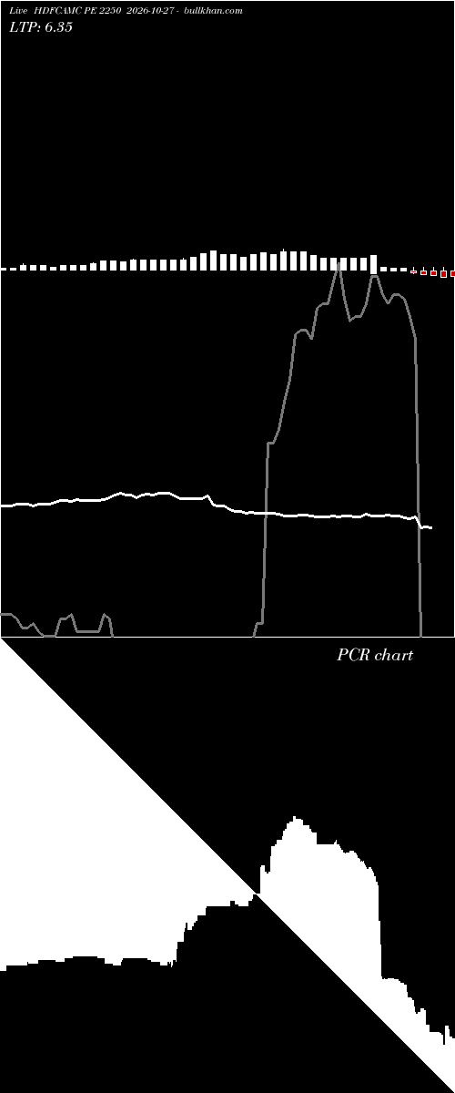  option chart HDFCAMC PE 2250 2026-10-27 