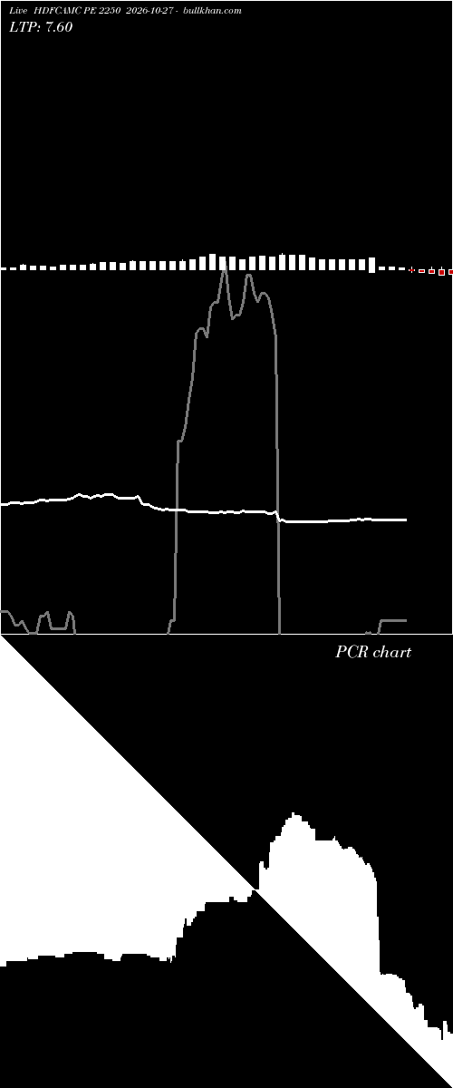  option chart HDFCAMC PE 2250 2026-10-27 