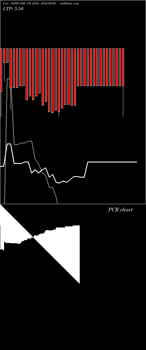  option chart HDFCAMC PE 2260 2026-03-30 