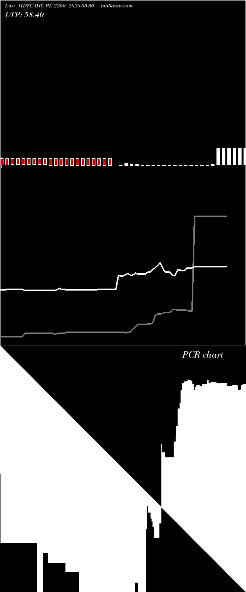  option chart HDFCAMC PE 2260 2026-03-30 