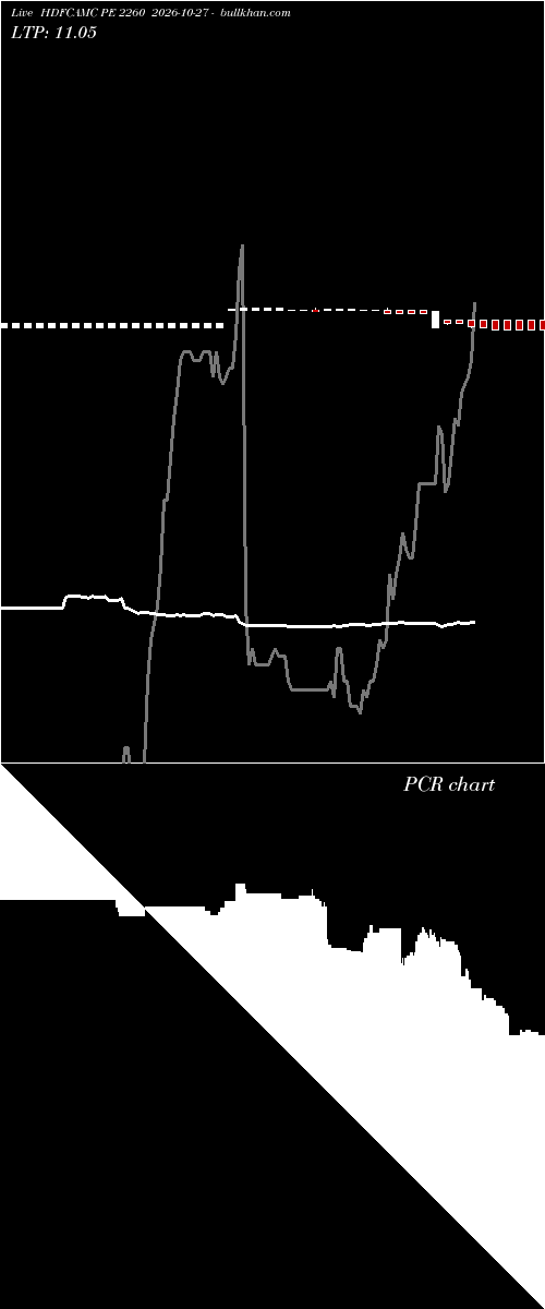  option chart HDFCAMC PE 2260 2026-10-27 