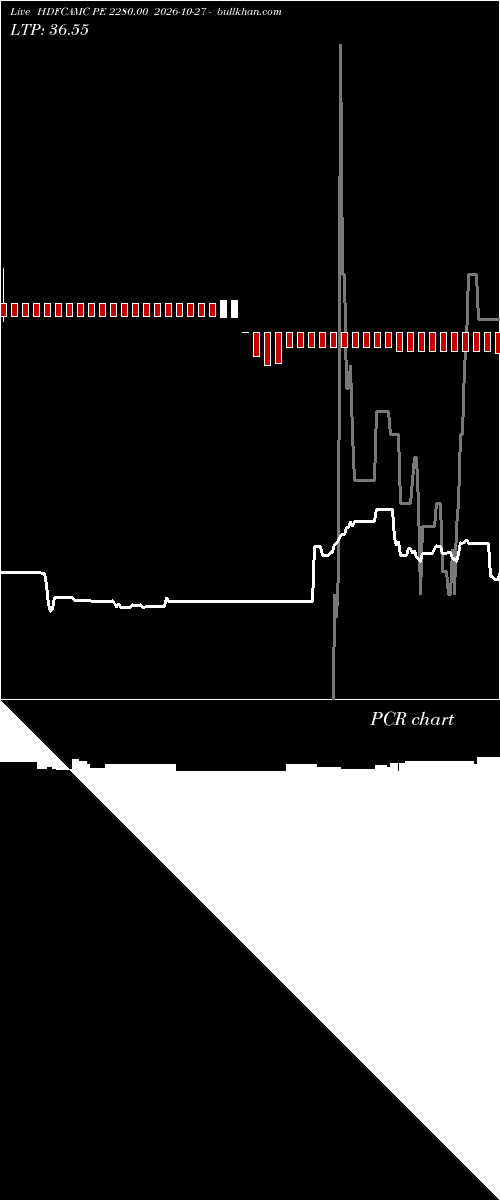  option chart HDFCAMC PE 2280.00 2026-10-27 