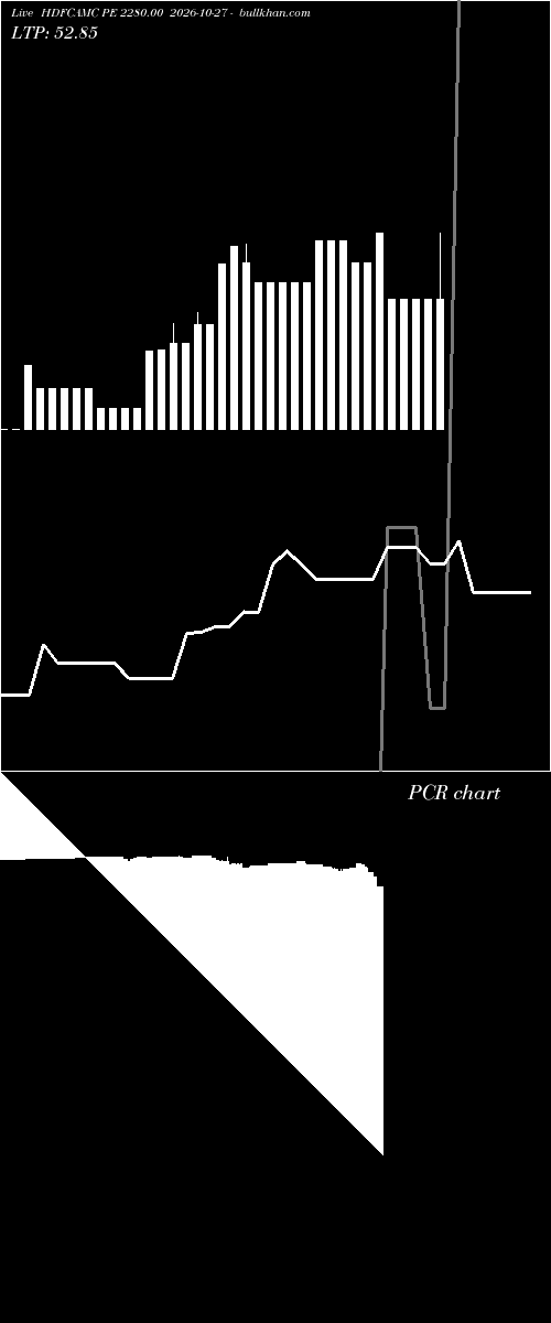  option chart HDFCAMC PE 2280.00 2026-10-27 