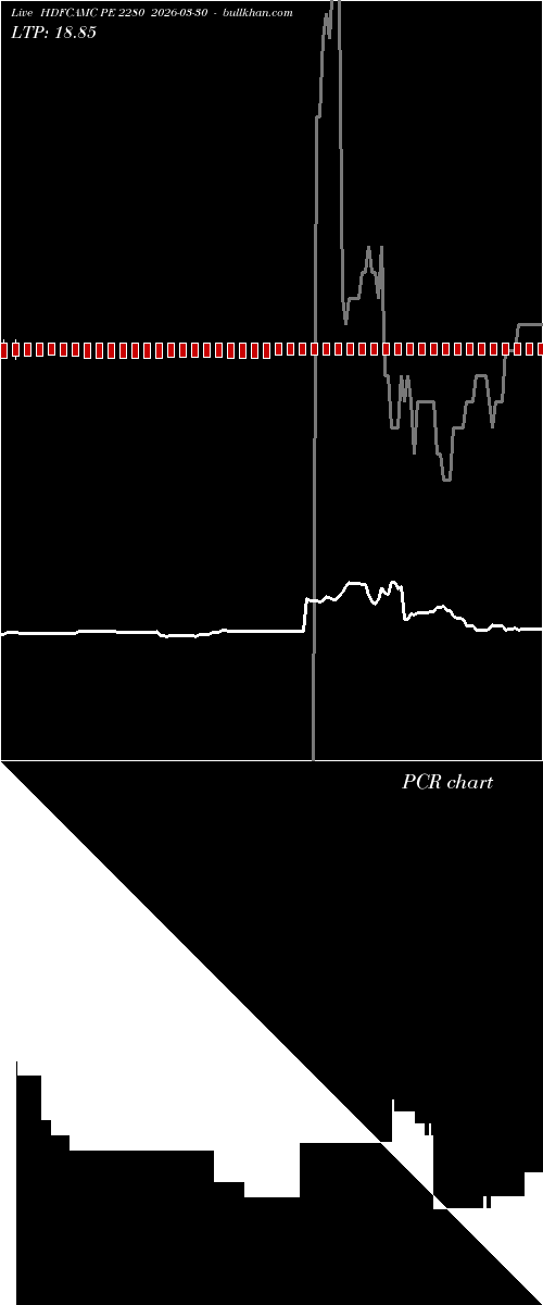  option chart HDFCAMC PE 2280 2026-03-30 