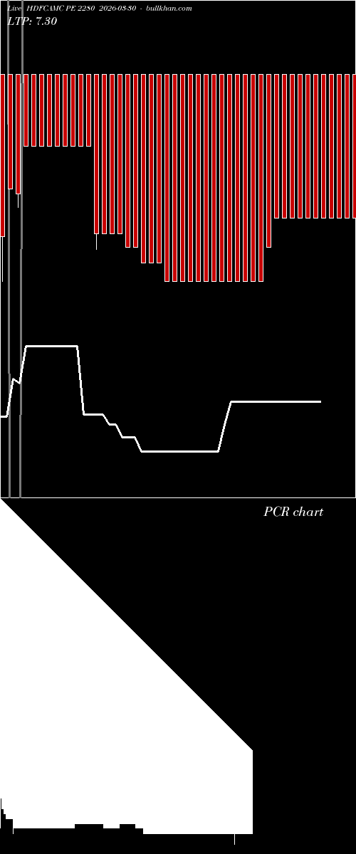  option chart HDFCAMC PE 2280 2026-03-30 