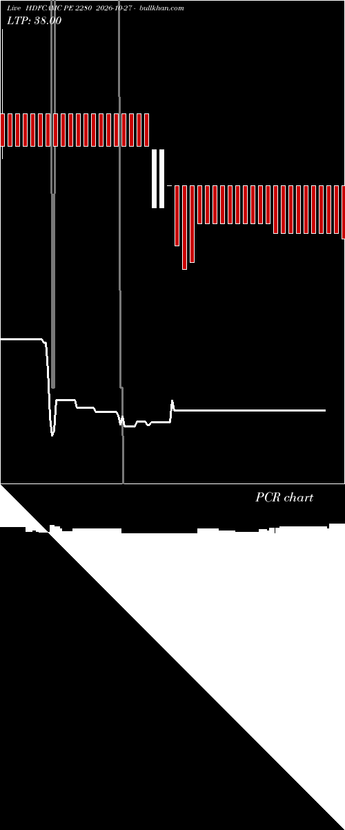  option chart HDFCAMC PE 2280 2026-10-27 