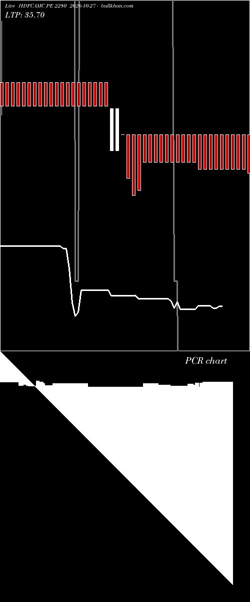  option chart HDFCAMC PE 2280 2026-10-27 