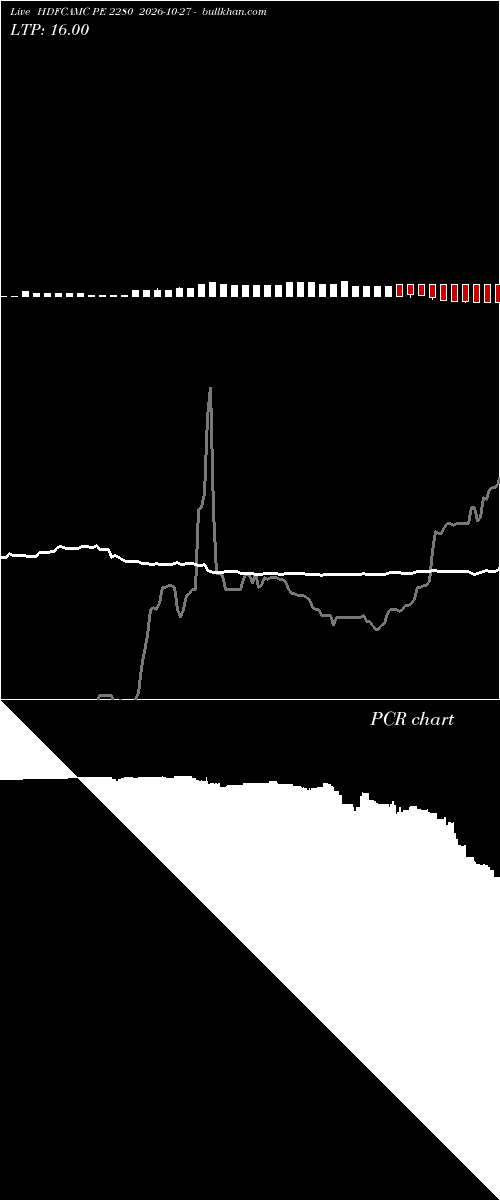  option chart HDFCAMC PE 2280 2026-10-27 