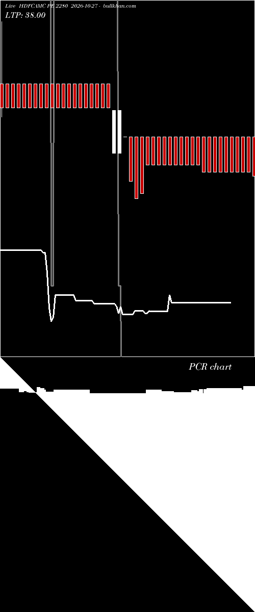  option chart HDFCAMC PE 2280 2026-10-27 