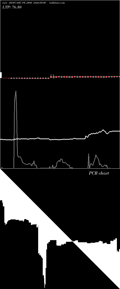  option chart HDFCAMC PE 2300 2026-03-30 