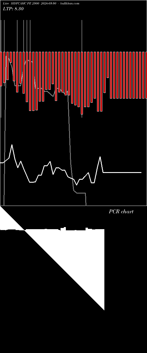  option chart HDFCAMC PE 2300 2026-03-30 