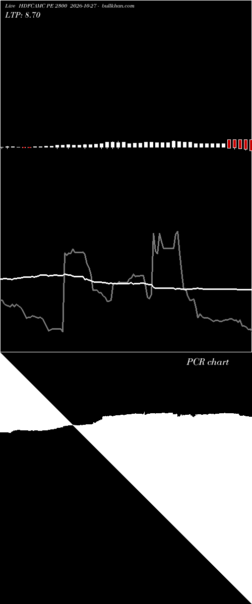 option chart HDFCAMC PE 2300 2026-10-27 