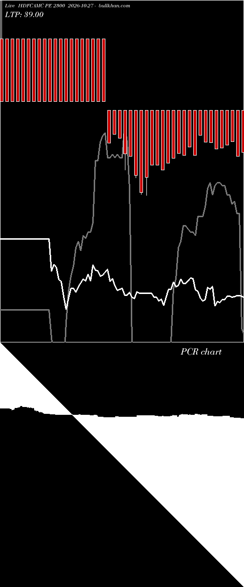  option chart HDFCAMC PE 2300 2026-10-27 