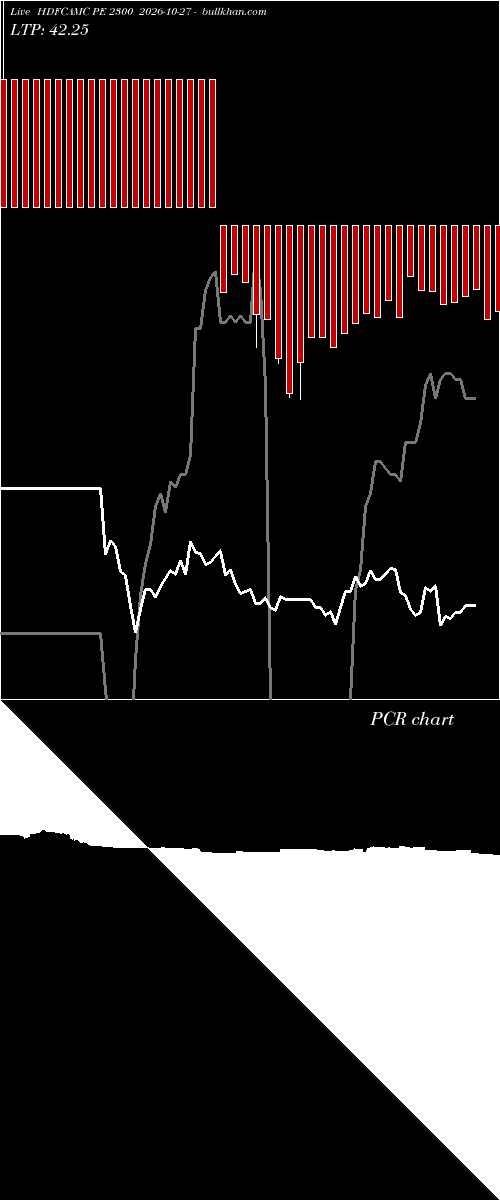  option chart HDFCAMC PE 2300 2026-10-27 
