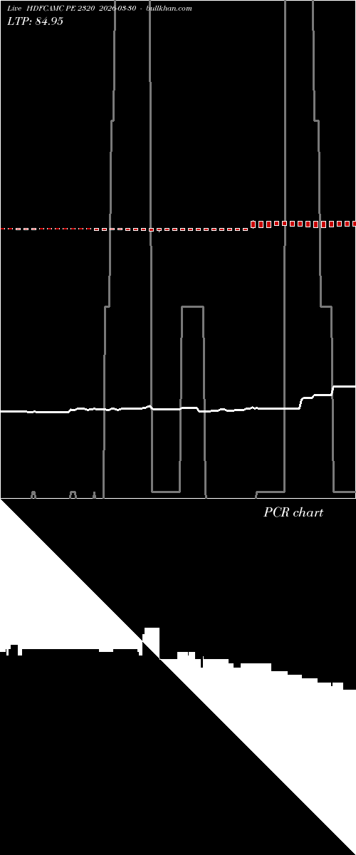  option chart HDFCAMC PE 2320 2026-03-30 