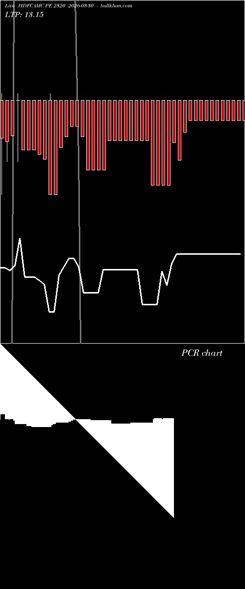  option chart HDFCAMC PE 2320 2026-03-30 