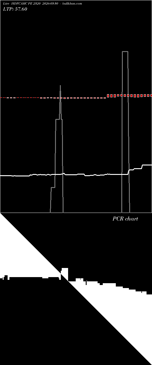  option chart HDFCAMC PE 2320 2026-03-30 