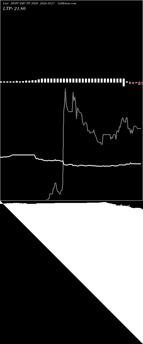  option chart HDFCAMC PE 2320 2026-10-27 