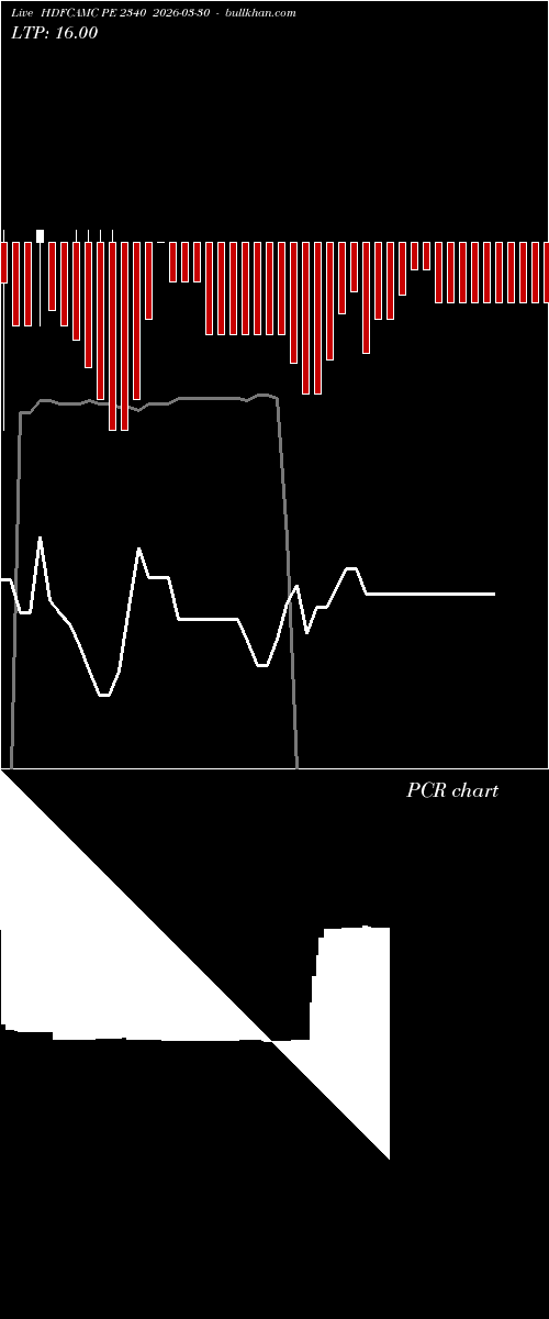  option chart HDFCAMC PE 2340 2026-03-30 