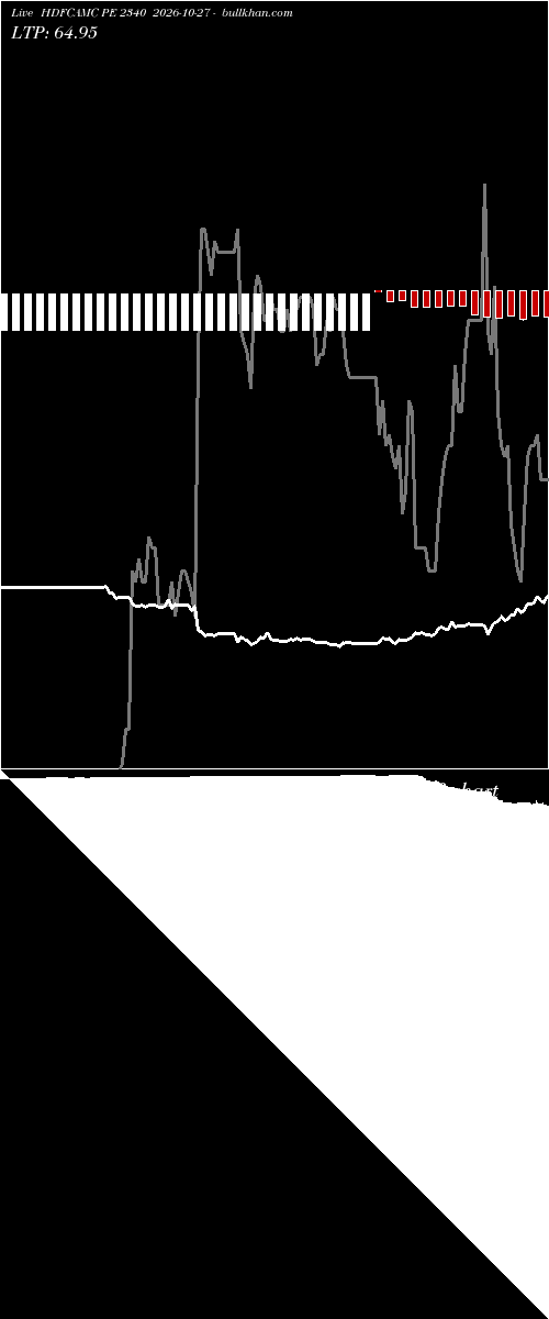  option chart HDFCAMC PE 2340 2026-10-27 