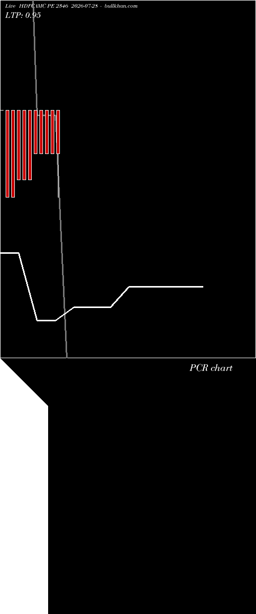  option chart HDFCAMC PE 2346 2026-07-28 