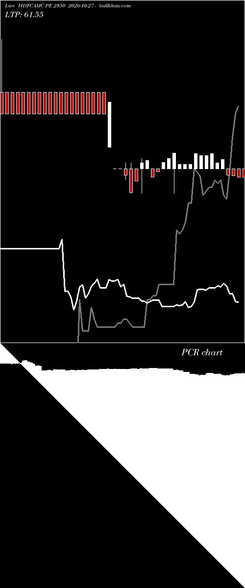  option chart HDFCAMC PE 2350 2026-10-27 