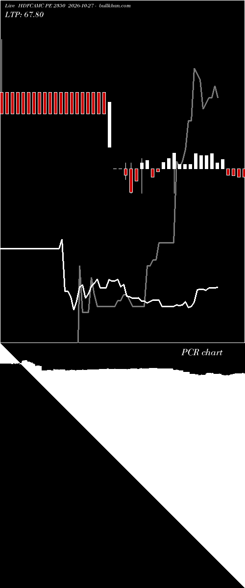  option chart HDFCAMC PE 2350 2026-10-27 