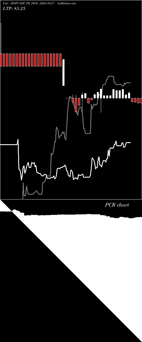  option chart HDFCAMC PE 2350 2026-10-27 