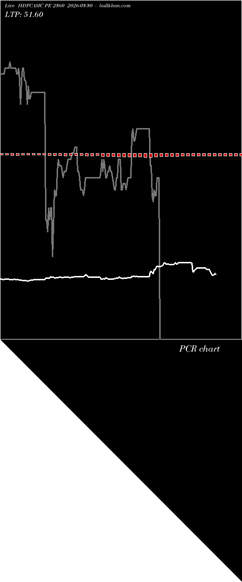  option chart HDFCAMC PE 2360 2026-03-30 