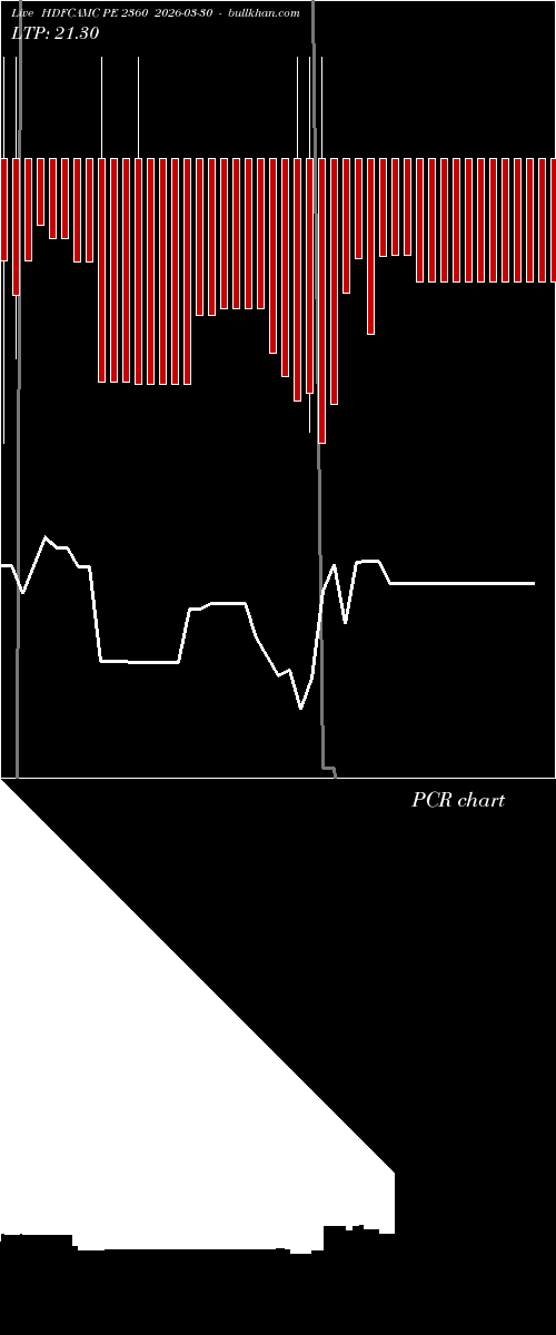  option chart HDFCAMC PE 2360 2026-03-30 