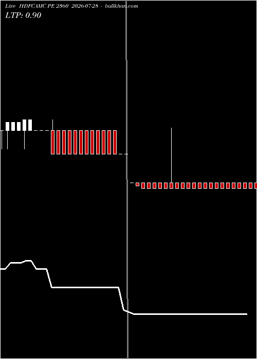  option chart HDFCAMC PE 2360 2026-07-28 
