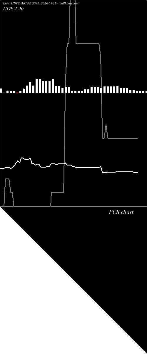  option chart HDFCAMC PE 2380 2026-01-27 