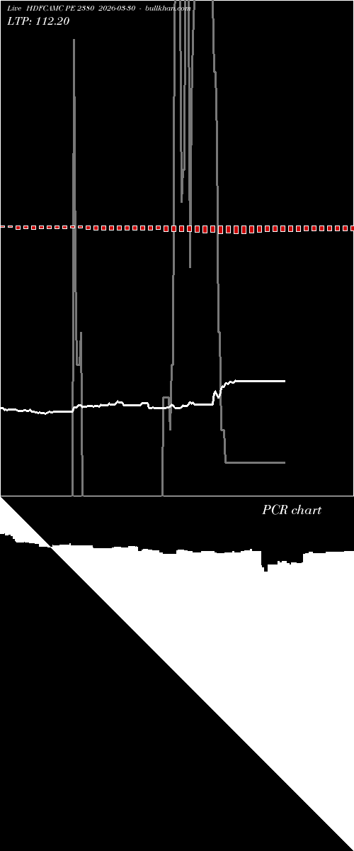  option chart HDFCAMC PE 2380 2026-03-30 