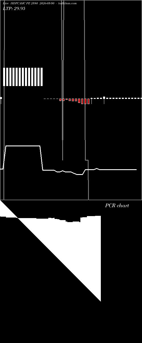  option chart HDFCAMC PE 2380 2026-03-30 