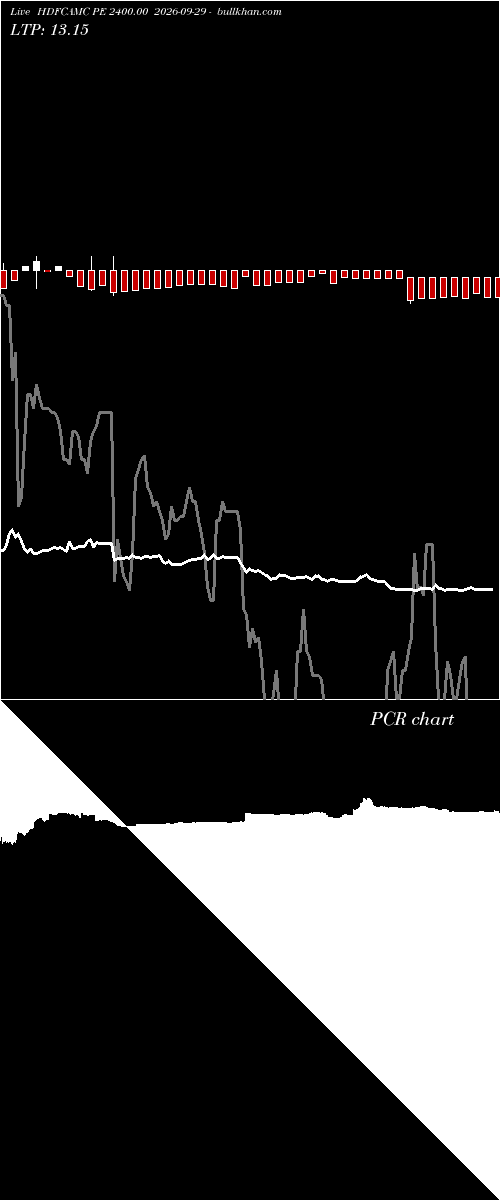  option chart HDFCAMC PE 2400.00 2026-09-29 