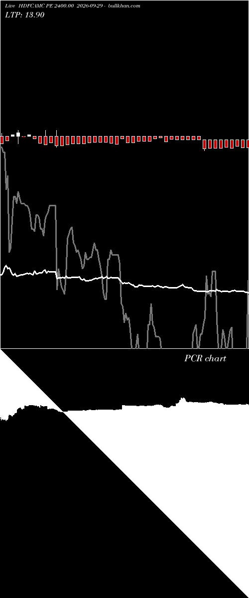  option chart HDFCAMC PE 2400.00 2026-09-29 