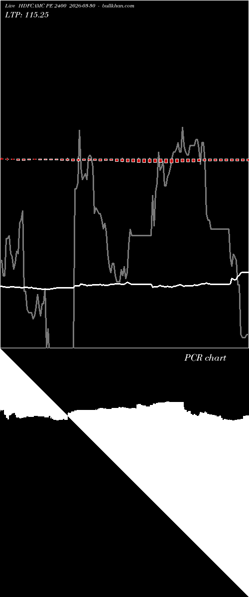  option chart HDFCAMC PE 2400 2026-03-30 