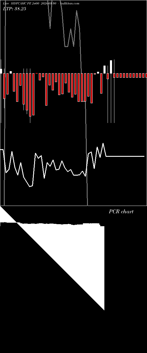 option chart HDFCAMC PE 2400 2026-03-30 