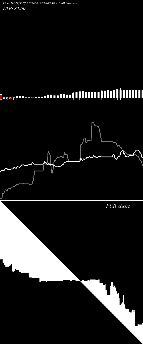  option chart HDFCAMC PE 2400 2026-03-30 