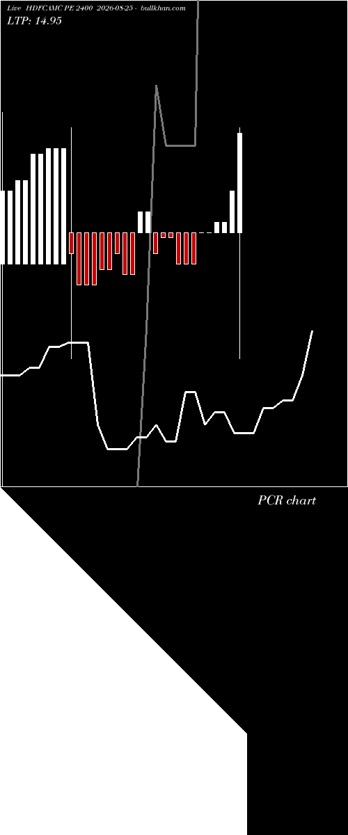  option chart HDFCAMC PE 2400 2026-08-25 