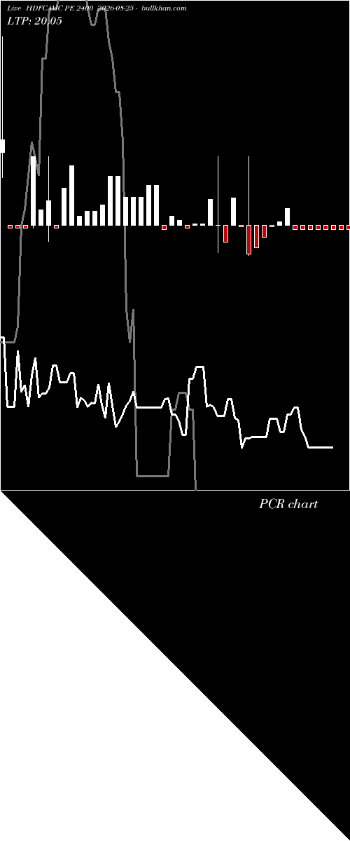  option chart HDFCAMC PE 2400 2026-08-25 