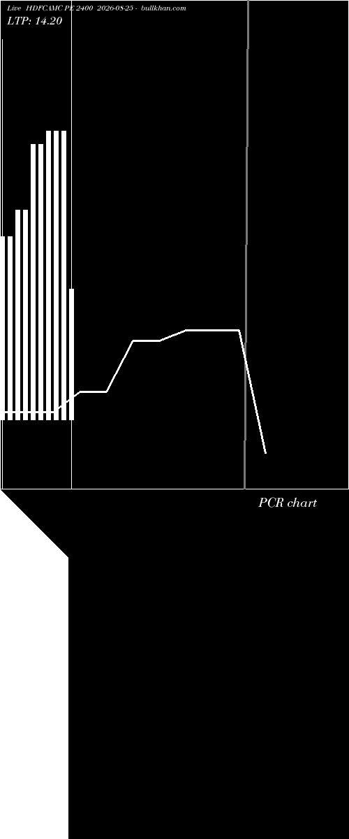  option chart HDFCAMC PE 2400 2026-08-25 