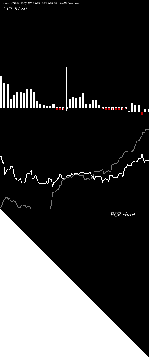  option chart HDFCAMC PE 2400 2026-09-29 