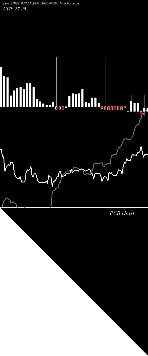  option chart HDFCAMC PE 2400 2026-09-29 