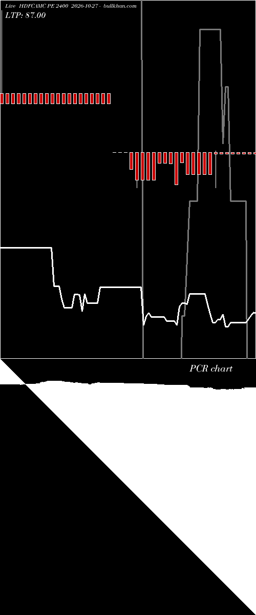  option chart HDFCAMC PE 2400 2026-10-27 