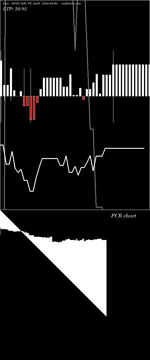  option chart HDFCAMC PE 2420 2026-03-30 