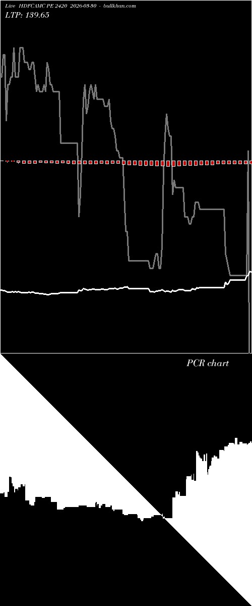  option chart HDFCAMC PE 2420 2026-03-30 
