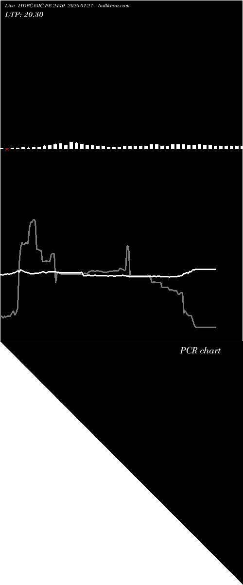 option chart HDFCAMC PE 2440 2026-01-27 