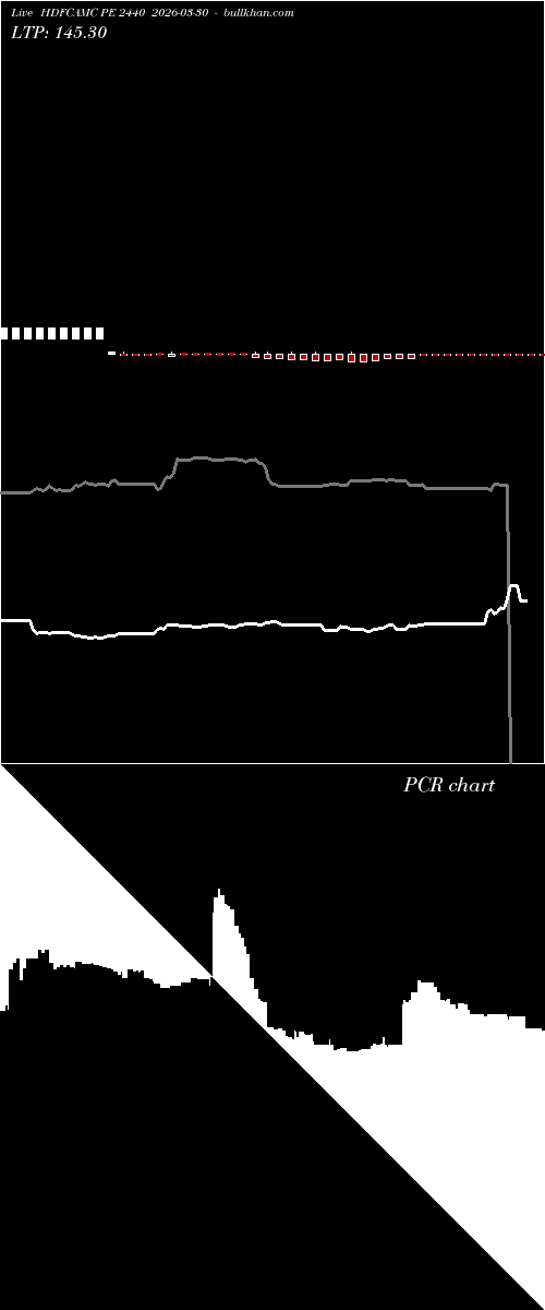  option chart HDFCAMC PE 2440 2026-03-30 