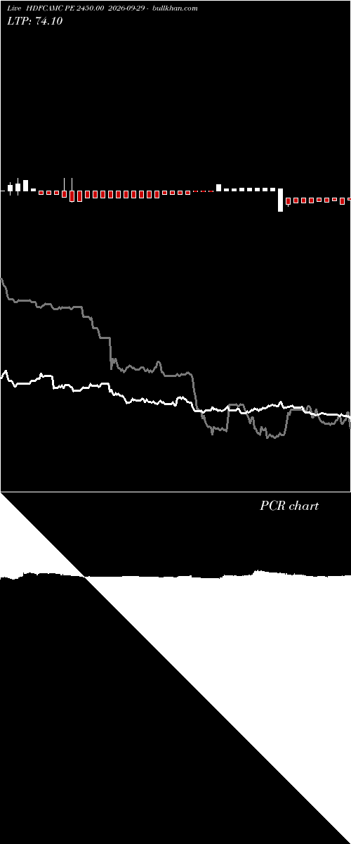  option chart HDFCAMC PE 2450.00 2026-09-29 
